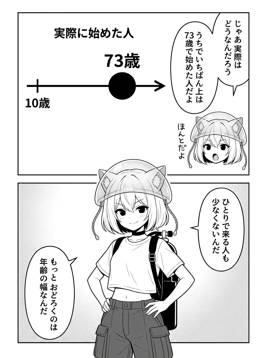 実際に始めた人を数直線で図解。うちでいちばん上は73歳で始めた方。ひとりで来る人も少なくない