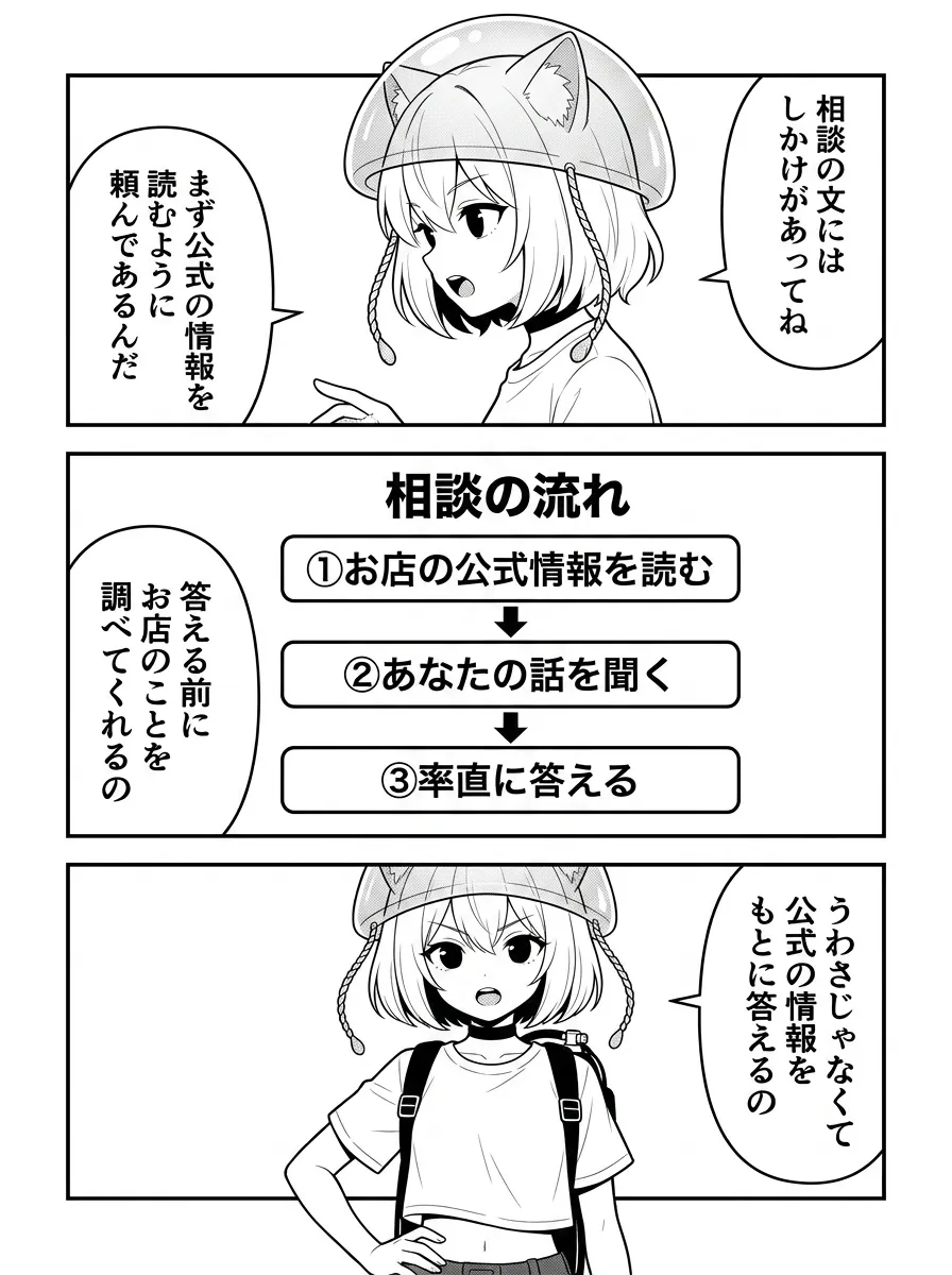 相談の文にはしかけがあって、まず公式の情報を読むように頼んであるんだ。図解「相談の流れ」：①お店の公式情報を読む②あなたの話を聞く③率直に答える。うわさじゃなくて公式の情報をもとに答えるの