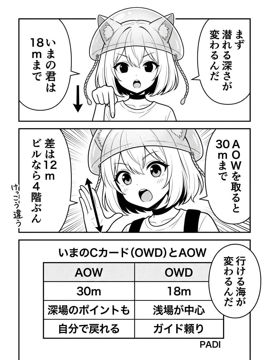 認定深度が18mから30mになり、行けるポイントが変わるという図解