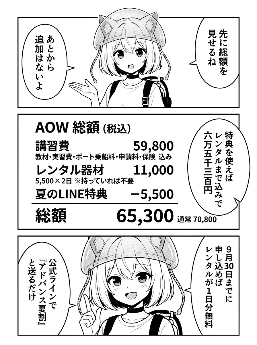 AOWの総額の内訳。講習費59,800円＋レンタル器材11,000円、9月30日までのLINE特典で−5,500円の総額65,300円