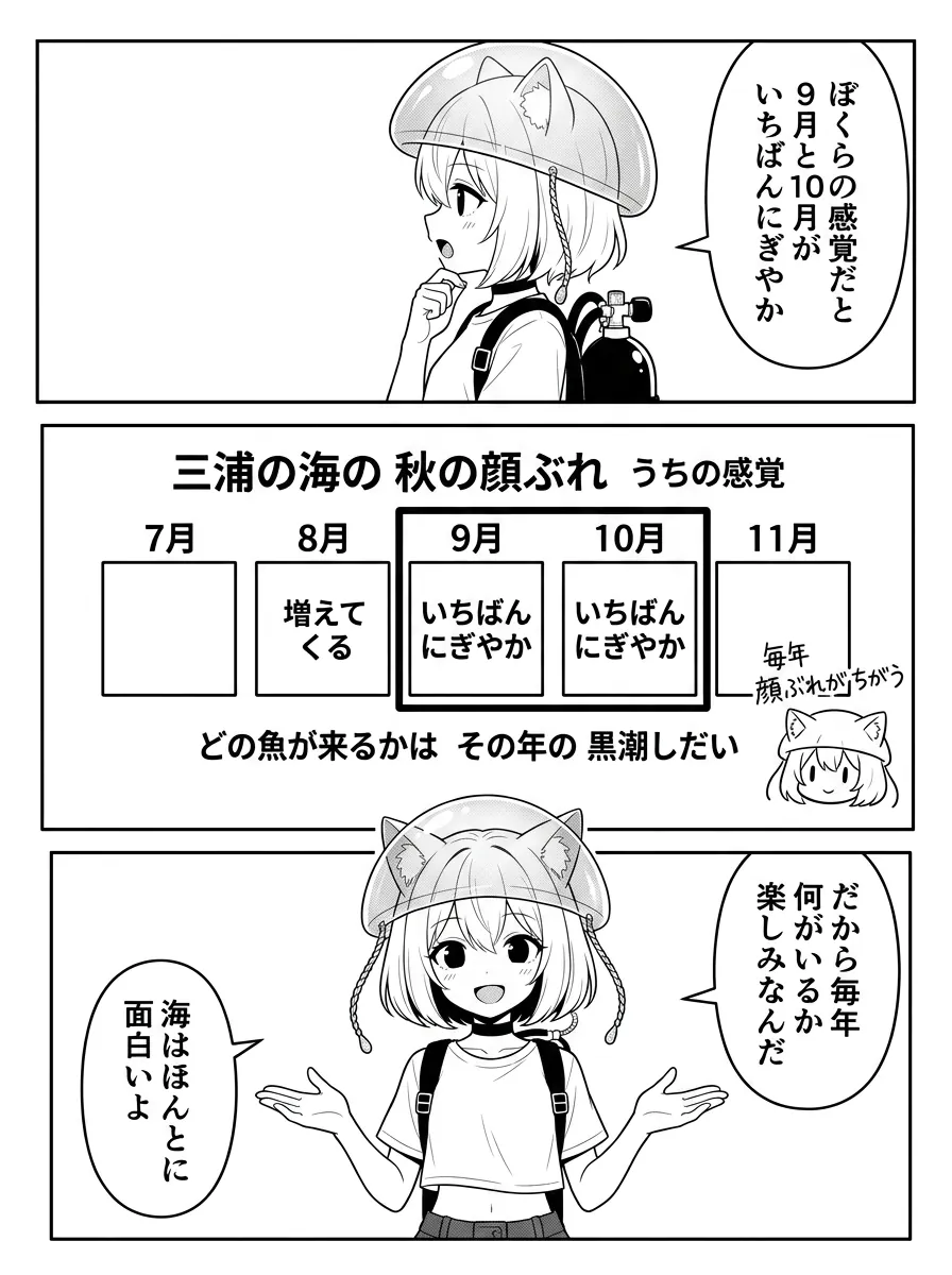 ぼくらの感覚だと9月と10月がいちばんにぎやか。図解は三浦の海の秋の顔ぶれ（うちの感覚）：8月は増えてくる、9月・10月がいちばんにぎやか。どの魚が来るかはその年の黒潮しだい。だから毎年、何がいるか楽しみ。海はほんとに面白いよ