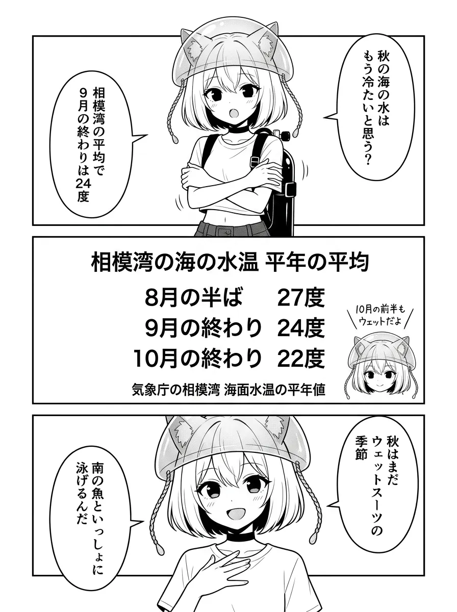 秋の海の水はもう冷たいと思う？ 相模湾の平均で9月の終わりは24度。図解は相模湾の海の水温（平年の平均）：8月の半ば27度・9月の終わり24度・10月の終わり22度（気象庁の海面水温の平年値）。秋はまだウェットスーツの季節、南の魚といっしょに泳げるんだ