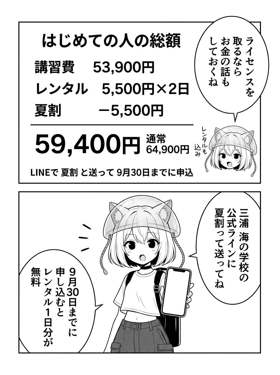 ライセンスを取るならお金の話もしておくね。図解は「はじめての人の総額」：講習費53,900円＋レンタル5,500円×2日－夏割5,500円＝59,400円（通常64,900円）。三浦 海の学校の公式LINEに「夏割」って送って、9月30日までに申し込むとレンタル1日分が無料
