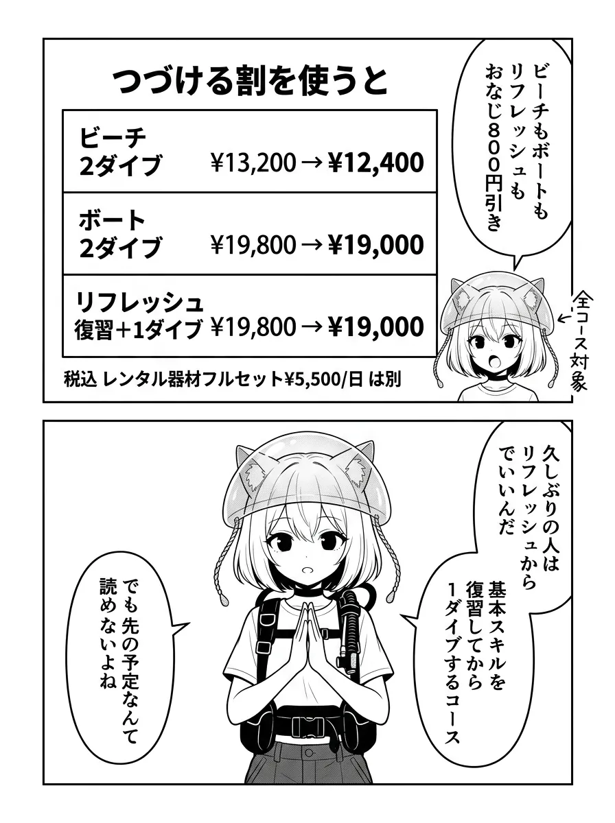 つづける割を使うと、ビーチ2ダイブ¥13,200→¥12,400、ボート2ダイブ¥19,800→¥19,000、リフレッシュ（復習＋1ダイブ）¥19,800→¥19,000。税込・レンタル器材フルセット¥5,500/日は別。ビーチもボートもリフレッシュも同じ800円引き。久しぶりの人はリフレッシュからでいい。でも、先の予定なんて読めないよね