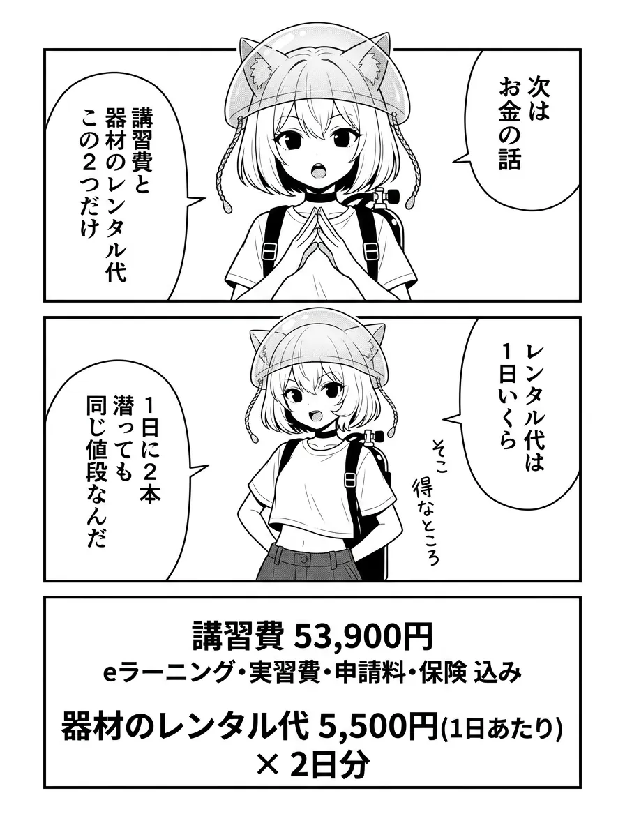 費用の内訳の図解。講習費53,900円＋レンタル器材5,500円／1日。器材代は本数が増えても変わらない