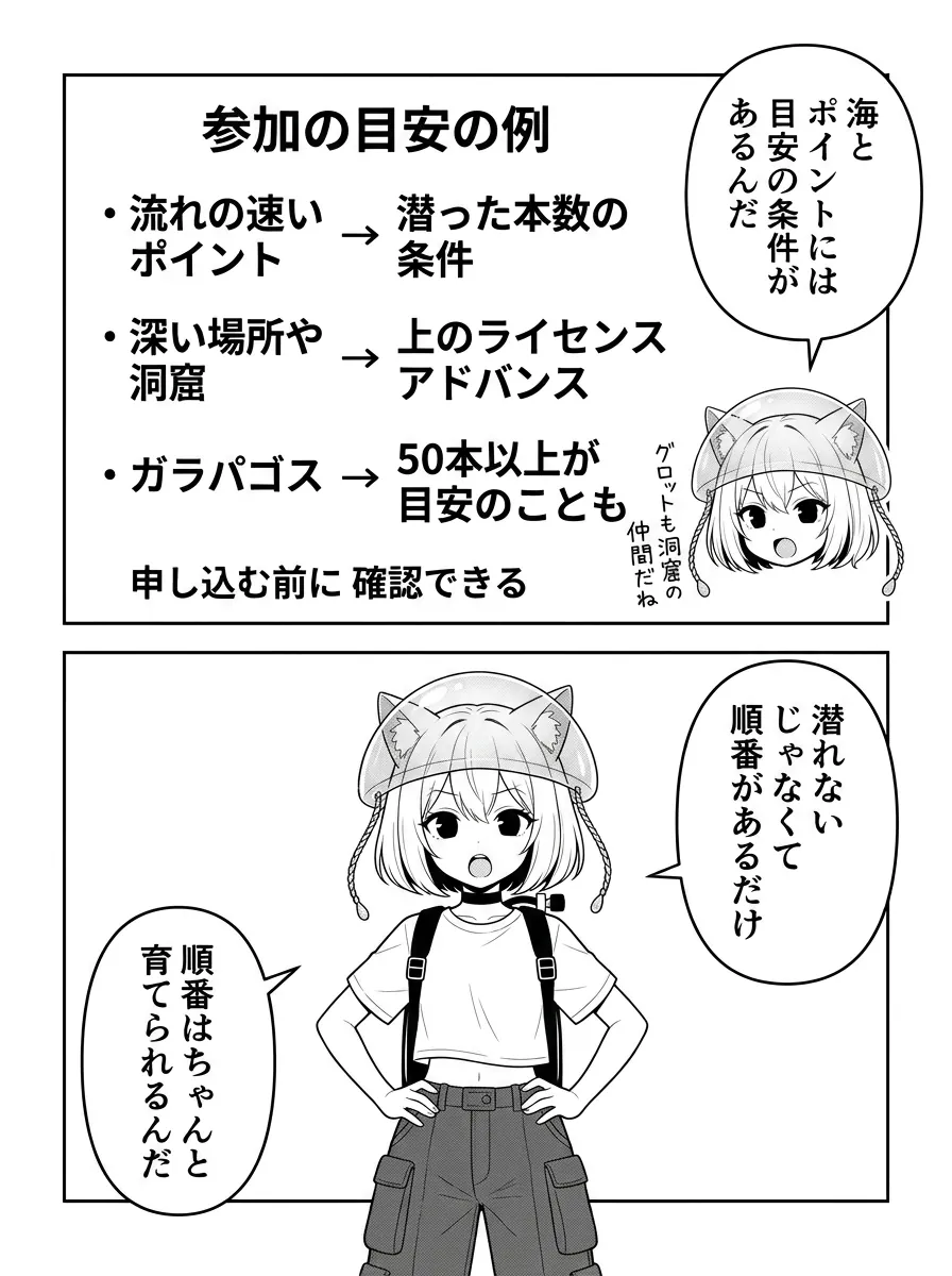 図解は参加の目安の例——流れの速いポイントは潜った本数の条件、深い場所や洞窟は上のライセンス（アドバンス）、ガラパゴスは50本以上が目安のことも。申し込む前に確認できる。潜れないじゃなくて、順番があるだけ。順番はちゃんと育てられるんだ