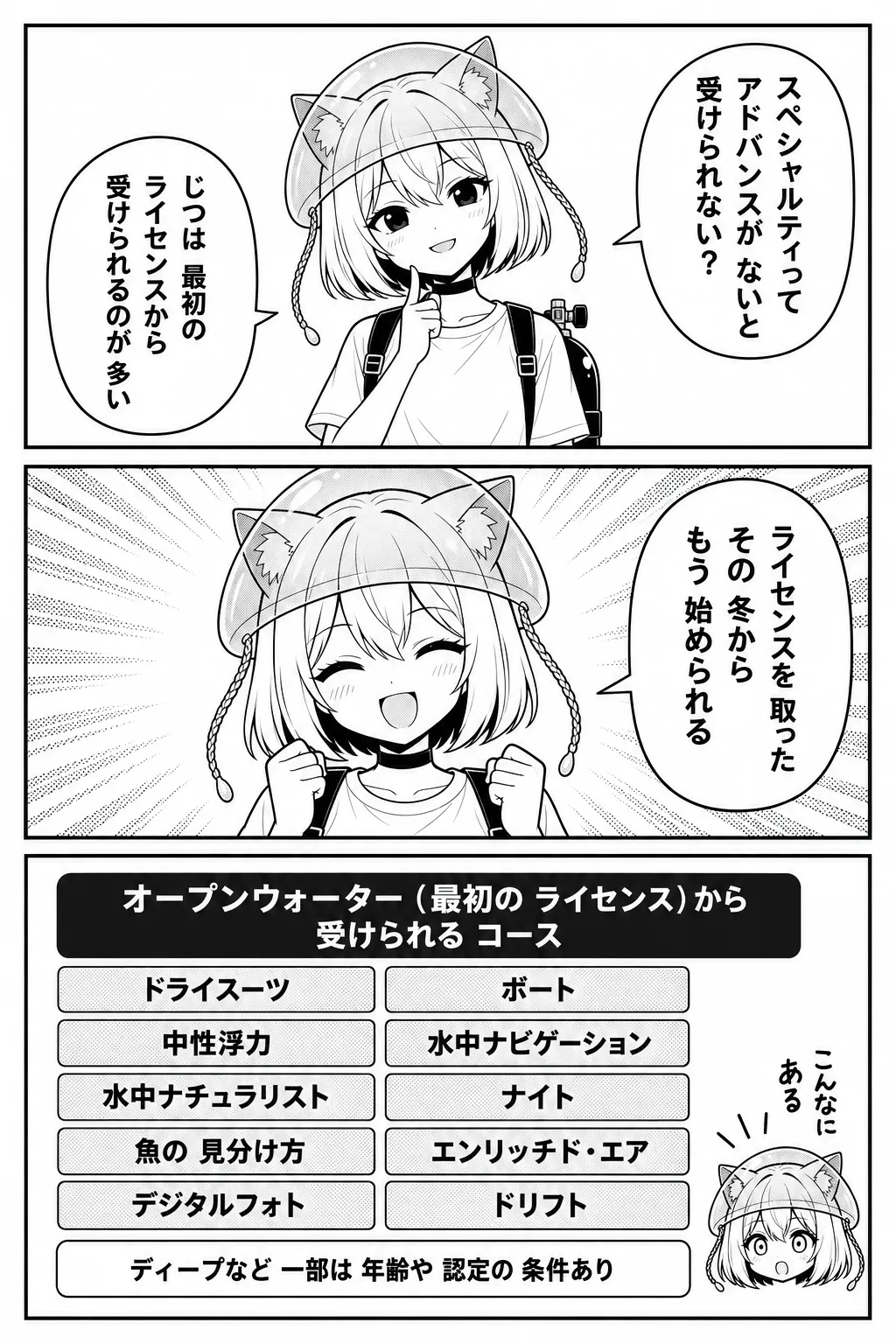 スペシャルティって、アドバンスがないと受けられない？じつは最初のライセンスから受けられるのが多い。ライセンスを取ったその冬から、もう始められる。図解「オープンウォーター（最初のライセンス）から受けられるコース」：ドライスーツ・中性浮力・水中ナチュラリスト・魚の見分け方・デジタルフォト・ボート・水中ナビゲーション・ナイト・エンリッチド・エア・ドリフト（ディープなど一部は年齢や認定の条件あり）