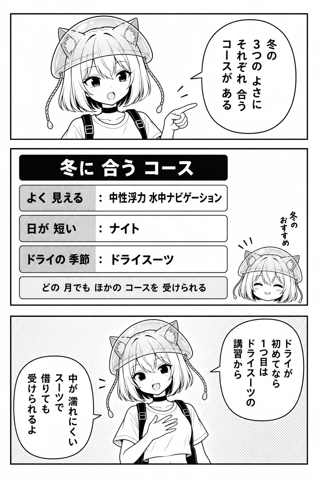 冬の3つのよさに、それぞれ合うコースがある。図解「冬に合うコース」：よく見える日は中性浮力・水中ナビゲーション、日が短いからナイト、ドライの季節はドライスーツ（どの月でもほかのコースを受けられる）。ドライが初めてなら1つ目はドライスーツの講習から。中が濡れにくいスーツで、借りても受けられるよ