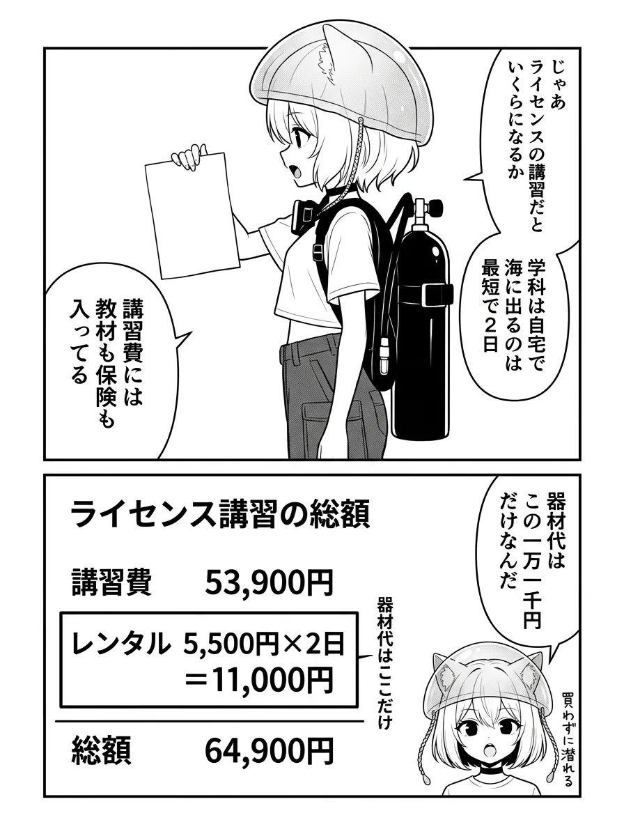 ライセンス講習の総額を図解。講習費53,900円＋レンタル5,500円×2日＝11,000円で、総額64,900円。器材代はこの11,000円だけ