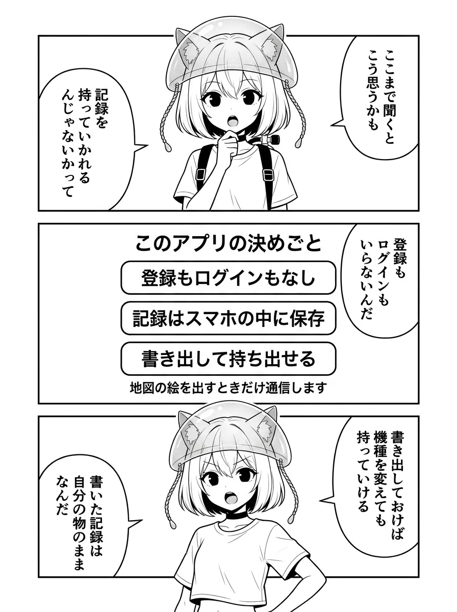 図解「相談の一例」：泳げないけど合うかな？→くわしく教えてください（※回答は毎回ちがいます）。たとえばこんな感じだよ。会話しながら合うかどうかを整理できるんだ。ただし、ひとつだけ注意してほしいの