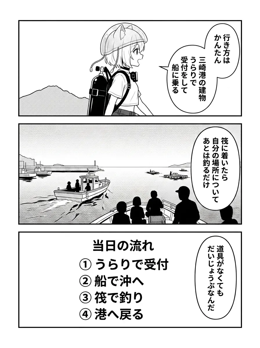当日の流れを図解。三崎港の建物うらりで受付、船で沖へ、筏で釣り、港へ戻る。筏に着いたら自分の場所について、あとは釣るだけ