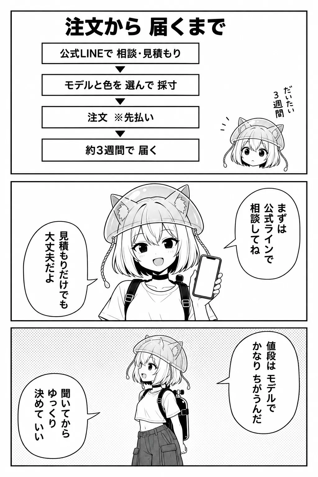 図解「注文から届くまで」：公式LINEで相談・見積もり→モデルと色を選んで採寸→注文（先払い）→約3週間で届く。まずは公式LINEで相談してね。見積もりだけでも大丈夫だよ。値段はモデルでかなりちがうんだ。聞いてから、ゆっくり決めていい