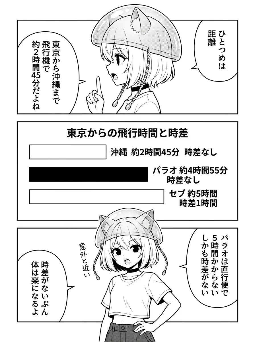 東京からの飛行時間と時差を図解。沖縄は約2時間45分で時差なし、パラオは約4時間55分で時差なし、セブは約5時間で時差1時間