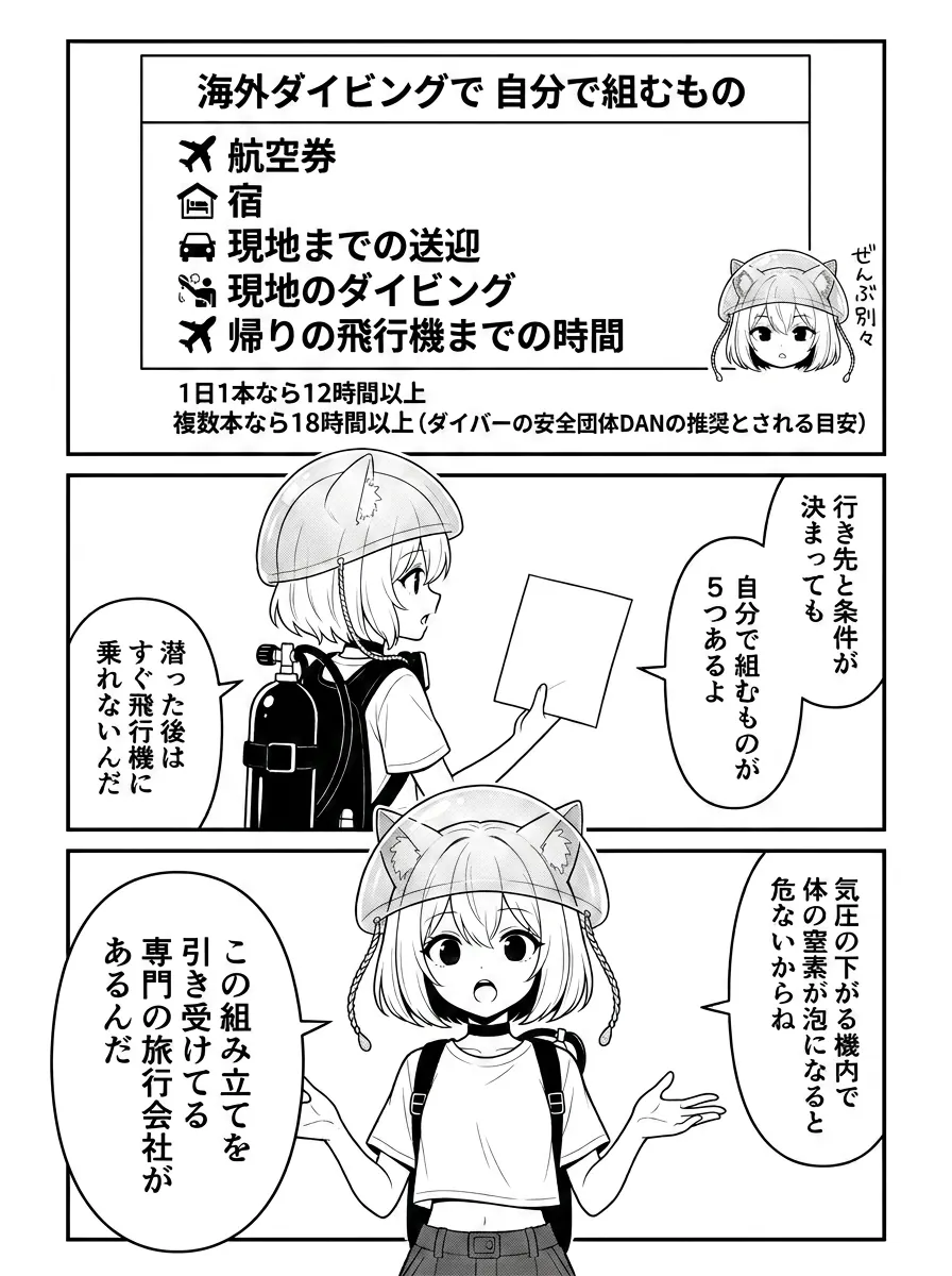 海外ダイビングで自分で組むものを図解。航空券・宿・現地までの送迎・現地のダイビング・帰りの飛行機までの時間（1日1本なら12時間以上、複数本なら18時間以上）