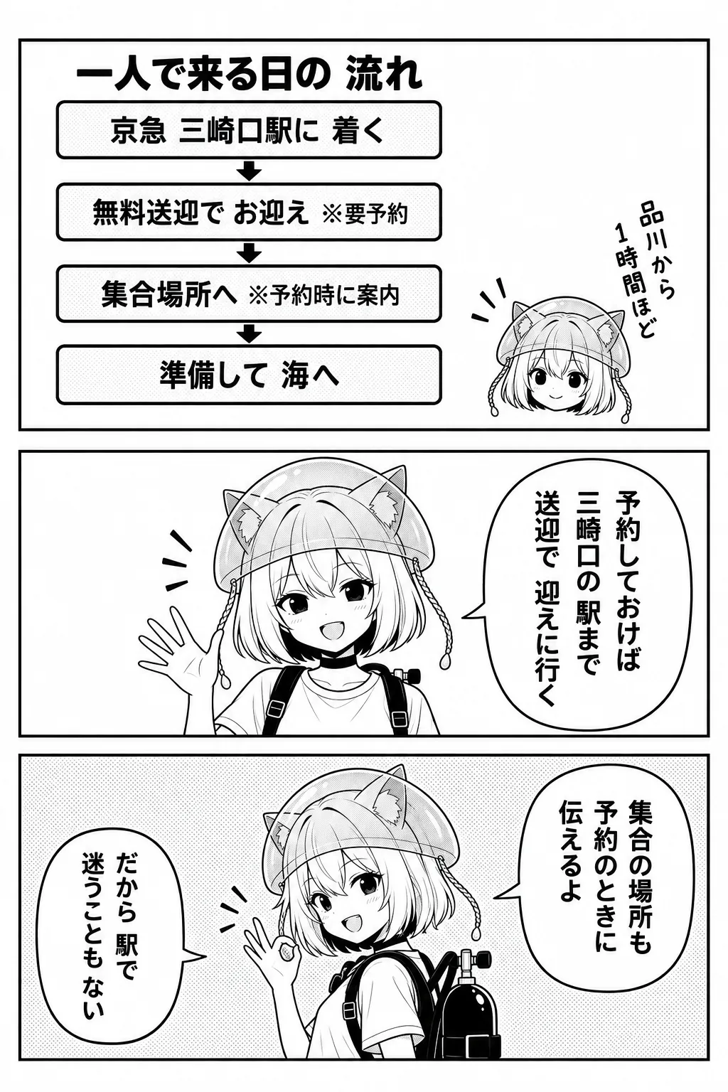 図解「一人で来る日の流れ」：京急三崎口駅に着く→無料送迎でお迎え（要予約）→集合場所へ（予約時に案内）→準備して海へ。品川から1時間ほど。予約しておけば三崎口の駅まで送迎で迎えに行く。集合の場所も予約のときに伝えるよ。だから駅で迷うこともない