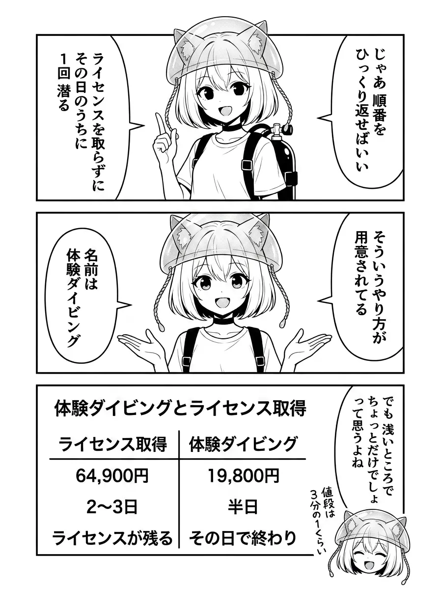 ライセンスを取らずにその日のうちに1回潜れるのが体験ダイビング。19,800円と64,900円を並べた比較表