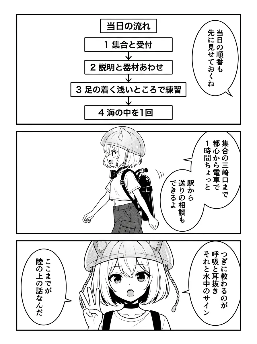 当日の流れは、集合と受付→説明と器材あわせ→足の着く浅いところで練習→海の中を1回。集合の三崎口までは都心から電車で1時間ちょっと