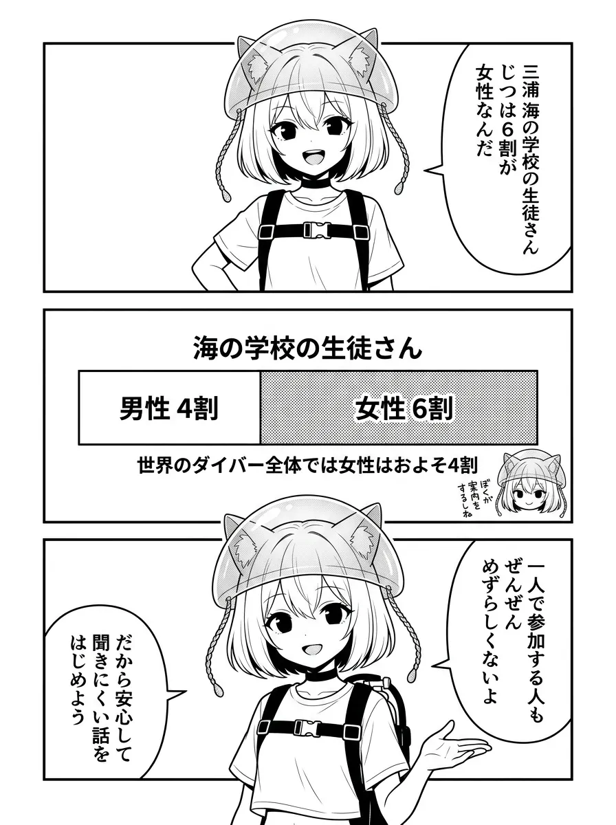 三浦 海の学校の生徒さん、じつは6割が女性なんだ。横帯グラフ：女性6割・男性4割（世界のダイバー全体では女性はおよそ4割）。一人で参加する人もぜんぜんめずらしくないよ。だから安心して聞きにくい話をはじめよう